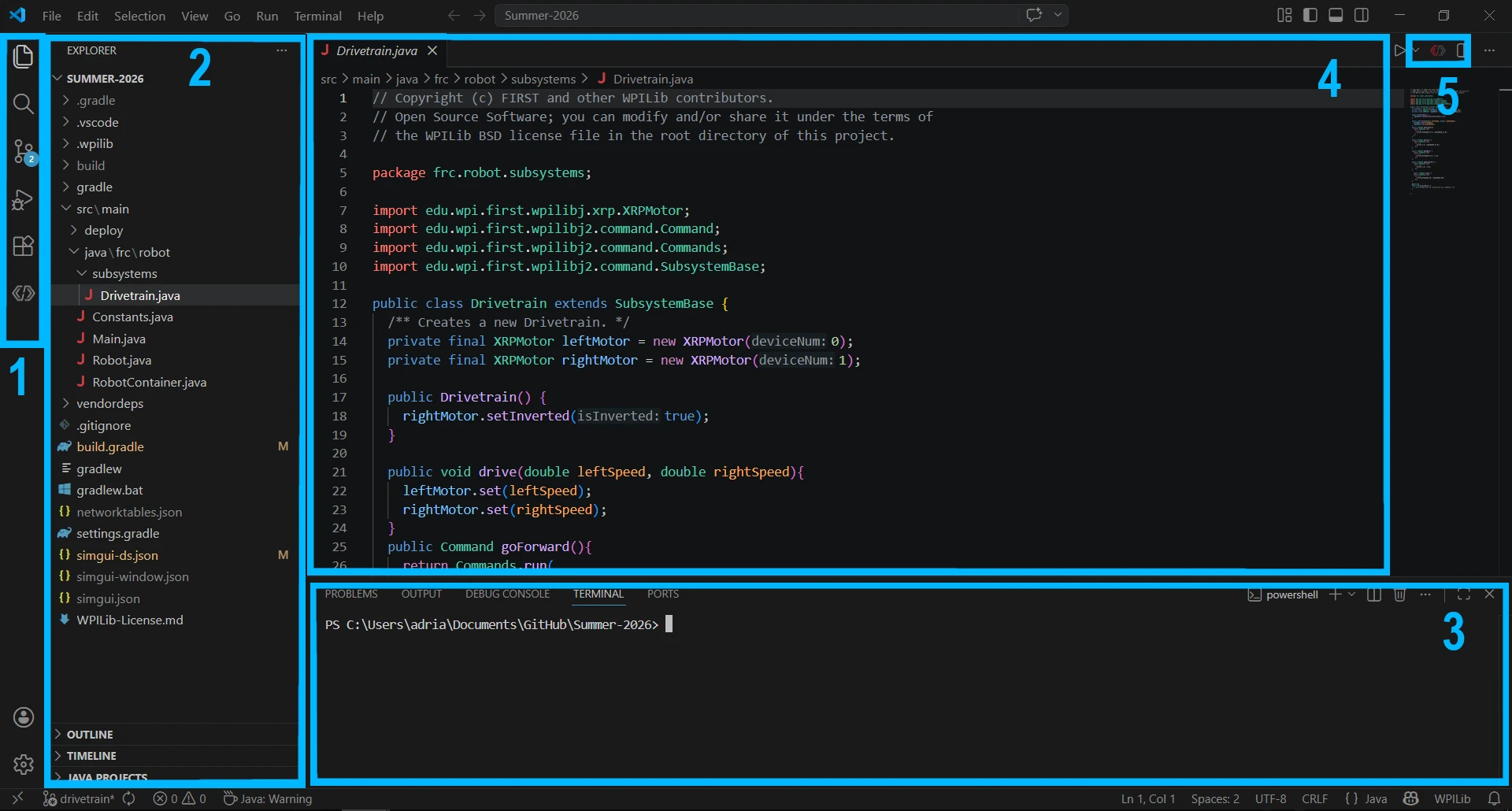 Numbered VS Code regions, with the activity bar on the far left, Explorer beside it, editor above the terminal, and editor controls at the upper right.